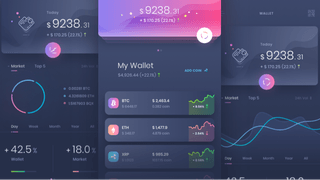 Cime Capitange tableau de bord d'analyse du trading avec insights de performance